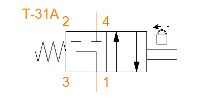 DNDM-LTN